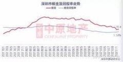 <strong>2号站怎么注册深圳房屋租金上涨 房客频</strong>