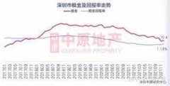 <strong>2号站怎么注册深圳房屋租金上涨 房客频</strong>