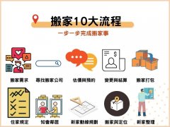 <b>号站怎么注册家庭搬家预约搬家公司要注意事项</b>