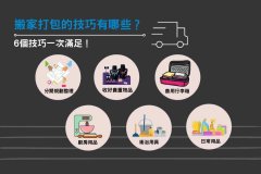 <b>2号站搬家不折腾的几点打包方法与流程</b>