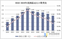 <b>2号站官网搬家行业期待价格标准出台-</b>