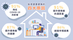 <b>2号站官网安全意识业主满意度再创新高-</b>