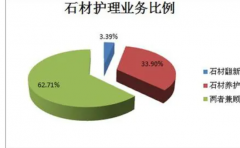 <b>2号站怎么注册我国石材养护行业发展现状解析</b>