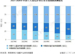 <b>2号站官网中国清洁行业前景看点</b>