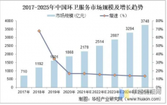 <b>2号站怎么注册中国清洁服务行业的发展现状</b>